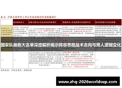 国家队最新大名单深度解析揭示阵容思路战术走向与用人逻辑变化