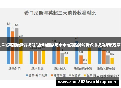 探秘英超最新赛况背后影响因素与未来走势趋势解析多维视角深度观察 探秘英超最新赛况背后影响因素与未来走势趋势解析多维视角深度观察