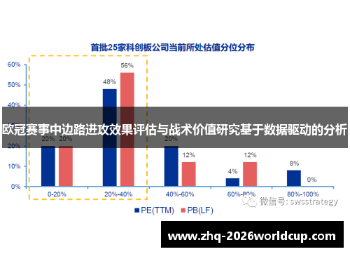 欧冠赛事中边路进攻效果评估与战术价值研究基于数据驱动的分析 欧冠赛事中边路进攻效果评估与战术价值研究基于数据驱动的分析