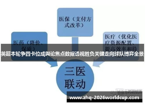 英超本轮争四卡位成舆论焦点数据透视胜负关键走向球队博弈全景 英超本轮争四卡位成舆论焦点数据透视胜负关键走向球队博弈全景